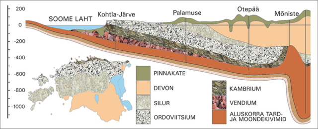 Top layers of Estonian land